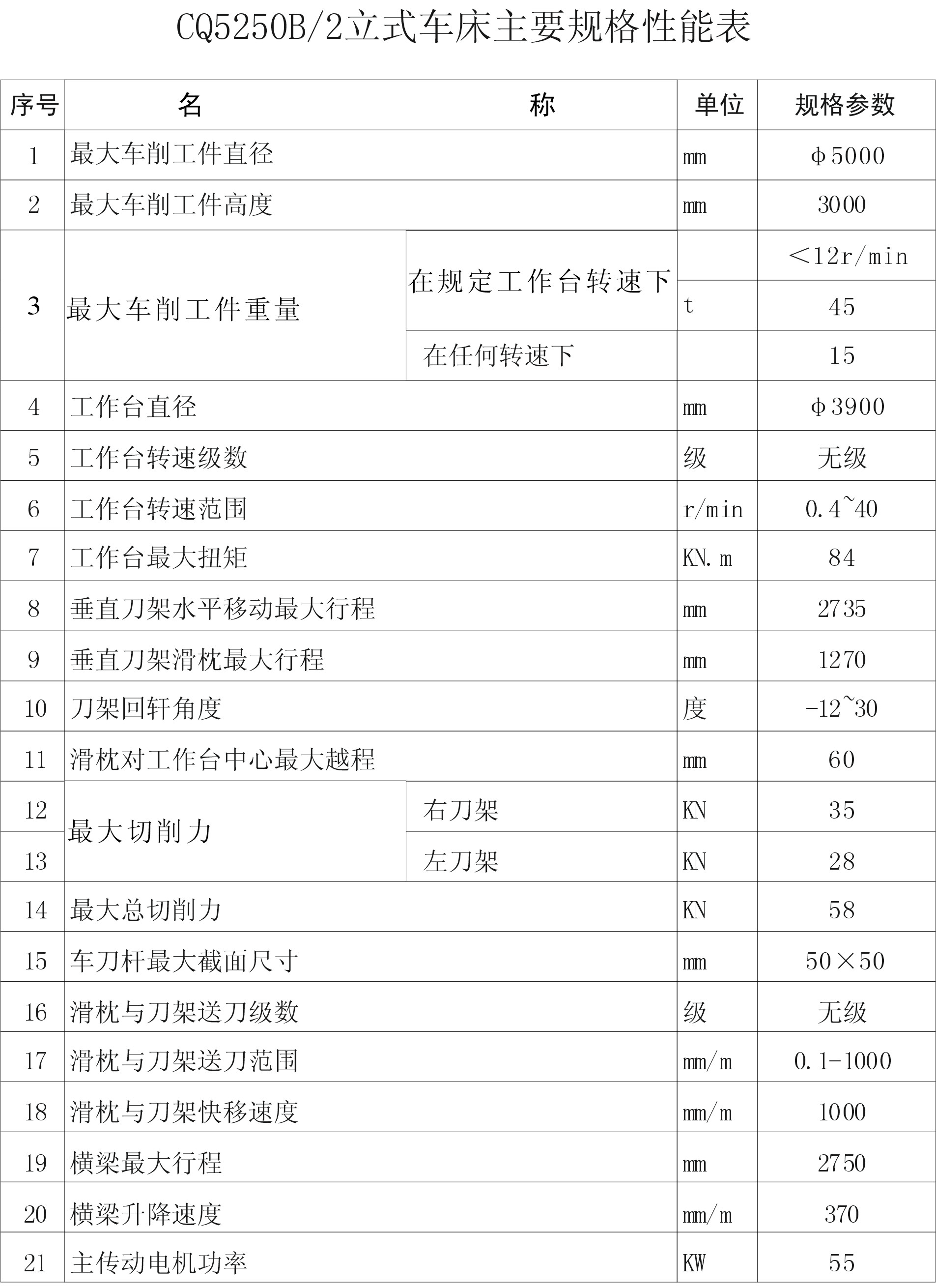 CQ5250B2立車主要規(guī)格性能表.jpg